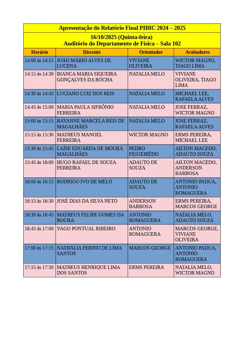Presentation of the PIBIC/PIC 2024-2025 Final Reports
